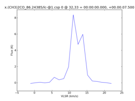 Average Spectrum at centerbox[[32pix,33pix],[1pix,1pix]]