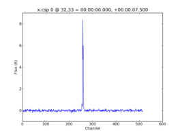 Average Spectrum at centerbox[[32pix,33pix],[1pix,1pix]]