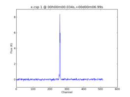 Average Spectrum at centerbox[[00h00m00.034s,+00d00m06.99s],[1pix,1pix]]