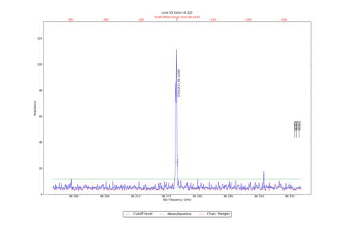 Potential lines overlaid on peak intensity plot from CubeStats_BDP.
