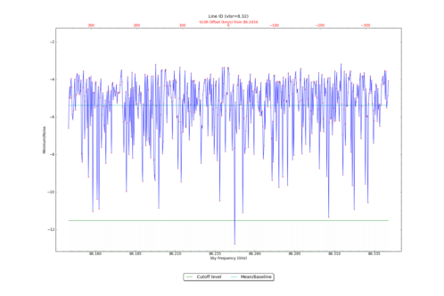 Potential lines overlaid on minimum intensity plot from CubeStats_BDP.