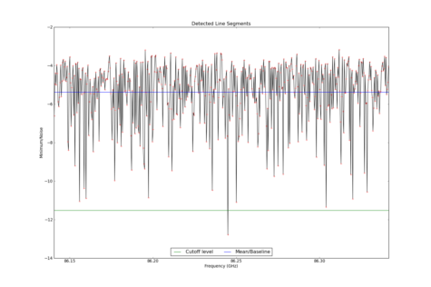 Potential lines overlaid on minimum intensity plot from CubeStats_BDP.