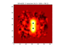 Image of input map with sources found by SFind2D overlayed in green.