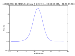 Average Spectrum at centerbox[[32pix,33pix],[1pix,1pix]]