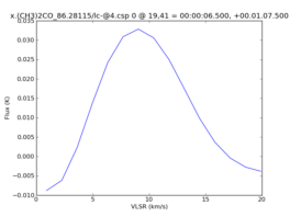 Average Spectrum at centerbox[[19pix,41pix],[1pix,1pix]]