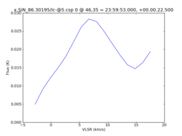 Average Spectrum at centerbox[[46pix,35pix],[1pix,1pix]]