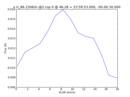 Average Spectrum at centerbox[[46pix,28pix],[1pix,1pix]]