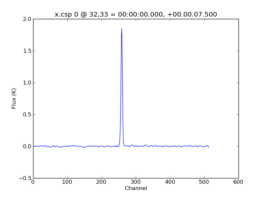 Average Spectrum at centerbox[[32pix,33pix],[1pix,1pix]]