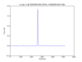 Average Spectrum at centerbox[[00h00m00.035s,+00d00m04.36s],[1pix,1pix]]