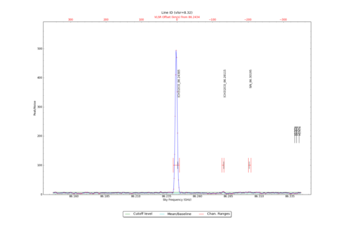Potential lines overlaid on peak intensity plot from CubeStats_BDP.