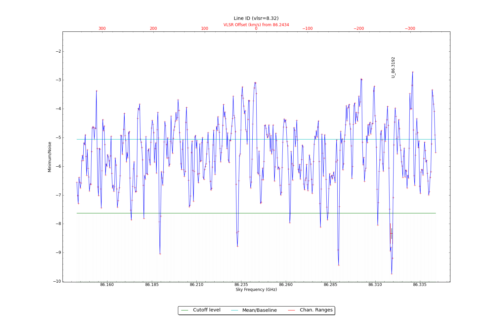 Potential lines overlaid on minimum intensity plot from CubeStats_BDP.