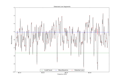 Potential lines overlaid on minimum intensity plot from CubeStats_BDP.