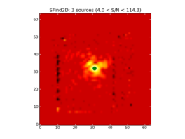 Image of input map with sources found by SFind2D overlayed in green.