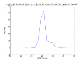 Average Spectrum at centerbox[[31pix,32pix],[1pix,1pix]]
