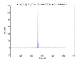 Average Spectrum at centerbox[[31pix,32pix],[1pix,1pix]]