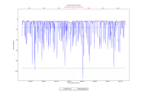 Potential lines overlaid on minimum intensity plot from CubeStats_BDP.