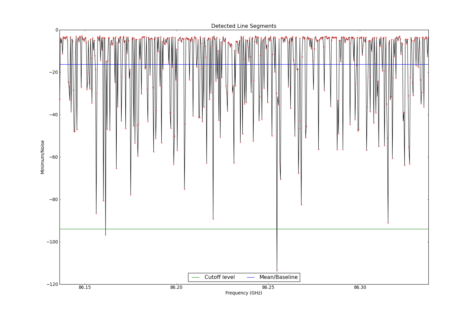 Potential lines overlaid on minimum intensity plot from CubeStats_BDP.