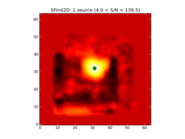 Image of input map with sources found by SFind2D overlayed in green.