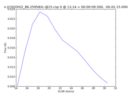 Average Spectrum at centerbox[[13pix,14pix],[1pix,1pix]]