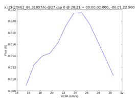 Average Spectrum at centerbox[[28pix,21pix],[1pix,1pix]]