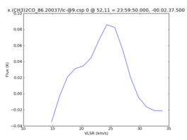 Average Spectrum at centerbox[[52pix,11pix],[1pix,1pix]]