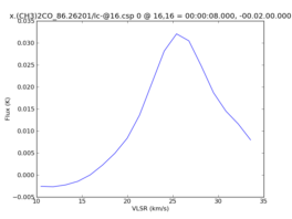 Average Spectrum at centerbox[[16pix,16pix],[1pix,1pix]]