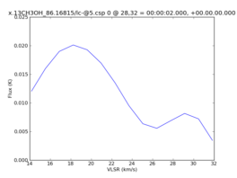 Average Spectrum at centerbox[[28pix,32pix],[1pix,1pix]]