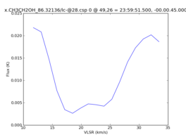 Average Spectrum at centerbox[[49pix,26pix],[1pix,1pix]]