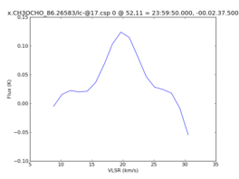 Average Spectrum at centerbox[[52pix,11pix],[1pix,1pix]]