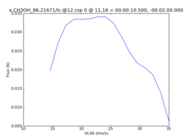 Average Spectrum at centerbox[[11pix,16pix],[1pix,1pix]]