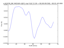 Average Spectrum at centerbox[[13pix,18pix],[1pix,1pix]]