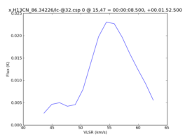 Average Spectrum at centerbox[[15pix,47pix],[1pix,1pix]]