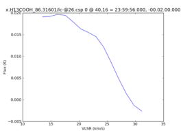 Average Spectrum at centerbox[[40pix,16pix],[1pix,1pix]]