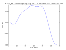 Average Spectrum at centerbox[[52pix,11pix],[1pix,1pix]]