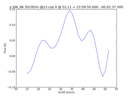 Average Spectrum at centerbox[[52pix,11pix],[1pix,1pix]]