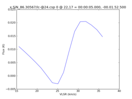 Average Spectrum at centerbox[[22pix,17pix],[1pix,1pix]]