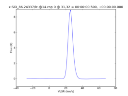 Average Spectrum at centerbox[[31pix,32pix],[1pix,1pix]]