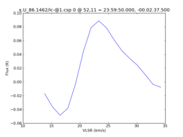 Average Spectrum at centerbox[[52pix,11pix],[1pix,1pix]]
