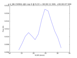 Average Spectrum at centerbox[[9pix,33pix],[1pix,1pix]]