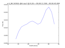 Average Spectrum at centerbox[[9pix,26pix],[1pix,1pix]]