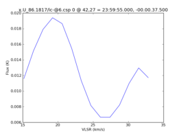 Average Spectrum at centerbox[[42pix,27pix],[1pix,1pix]]