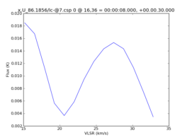 Average Spectrum at centerbox[[16pix,36pix],[1pix,1pix]]