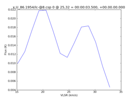 Average Spectrum at centerbox[[25pix,32pix],[1pix,1pix]]