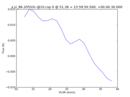 Average Spectrum at centerbox[[51pix,36pix],[1pix,1pix]]