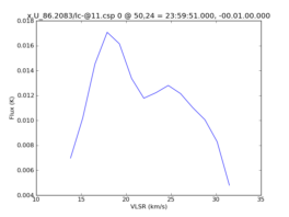 Average Spectrum at centerbox[[50pix,24pix],[1pix,1pix]]