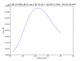 Average Spectrum at centerbox[[10pix,16pix],[1pix,1pix]]