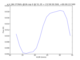 Average Spectrum at centerbox[[51pix,35pix],[1pix,1pix]]