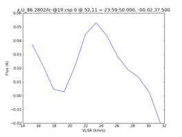 Average Spectrum at centerbox[[52pix,11pix],[1pix,1pix]]