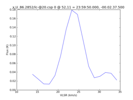 Average Spectrum at centerbox[[52pix,11pix],[1pix,1pix]]