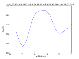 Average Spectrum at centerbox[[52pix,11pix],[1pix,1pix]]